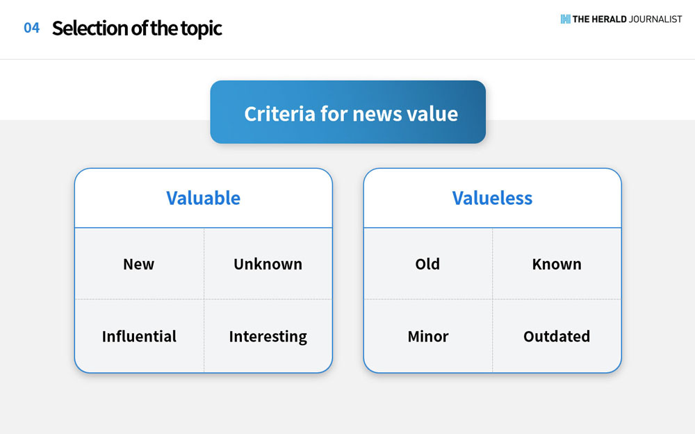 Selection of the topic